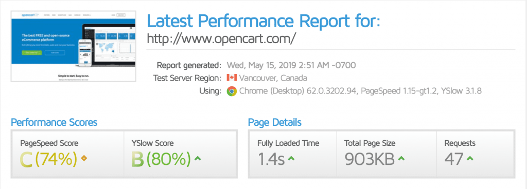 desktop site performance report