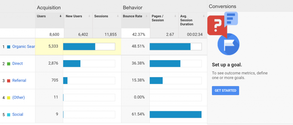 google analytics