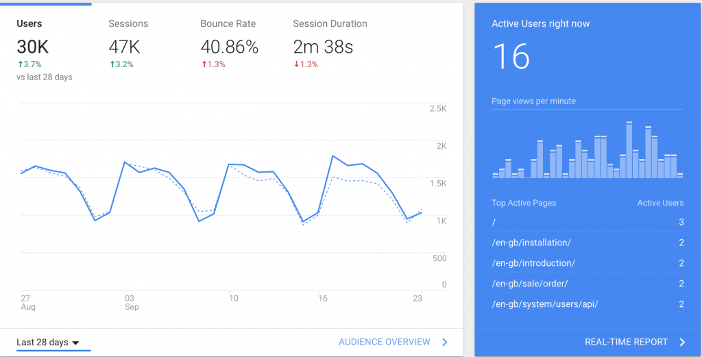 Analytics live traffic