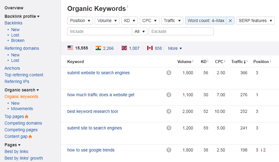 organic keywords